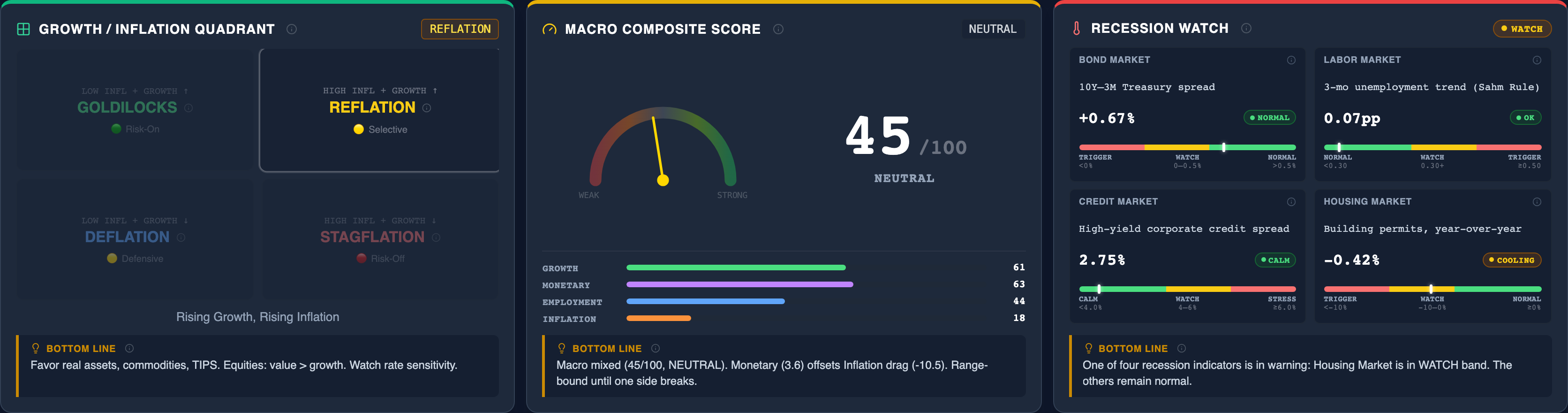 Economy dashboard